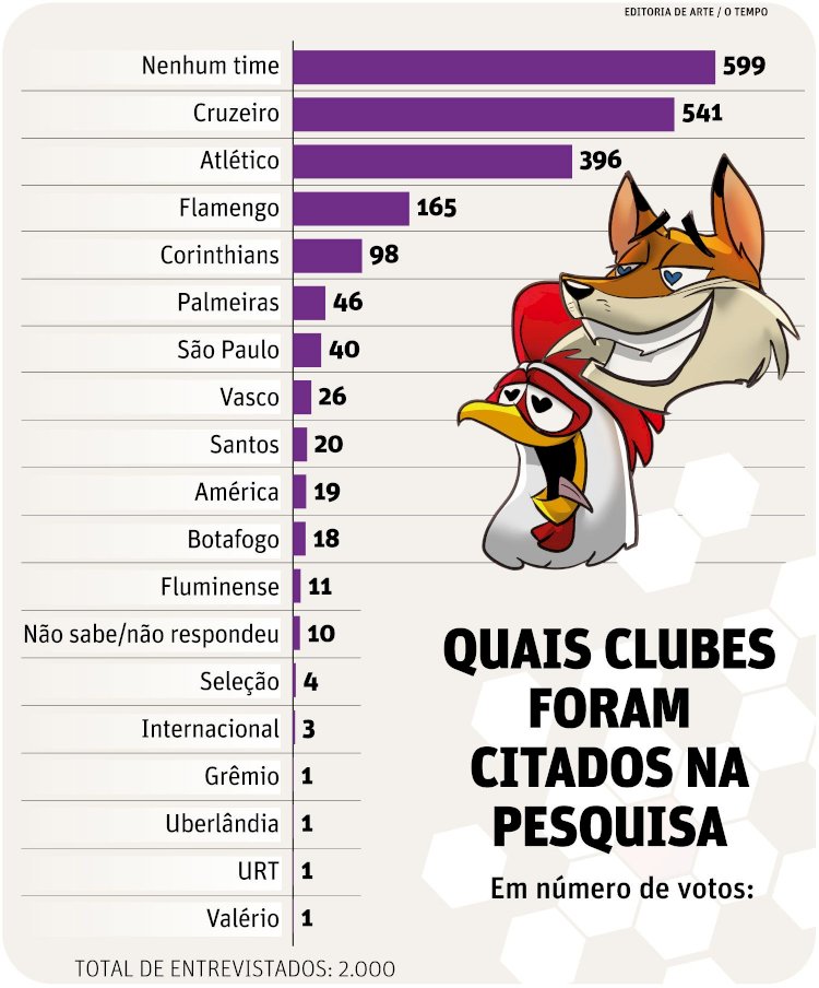 Passos na Segunda Divisão do Mineiro, que terá 24 clubes - Observo