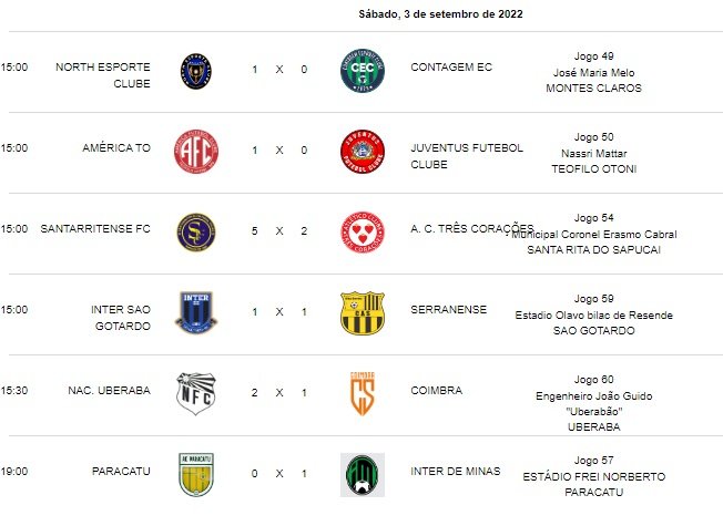 Passos na Segunda Divisão do Mineiro, que terá 24 clubes - Observo